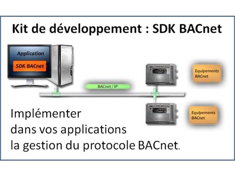 kit de développement sdk.